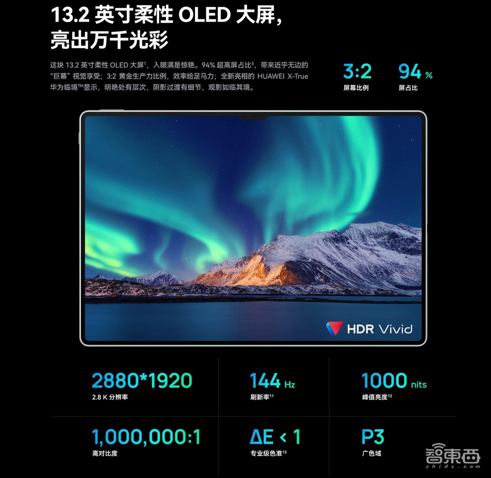 深度解密:苹果只讲了3分钟的这块屏,将引爆千亿市场