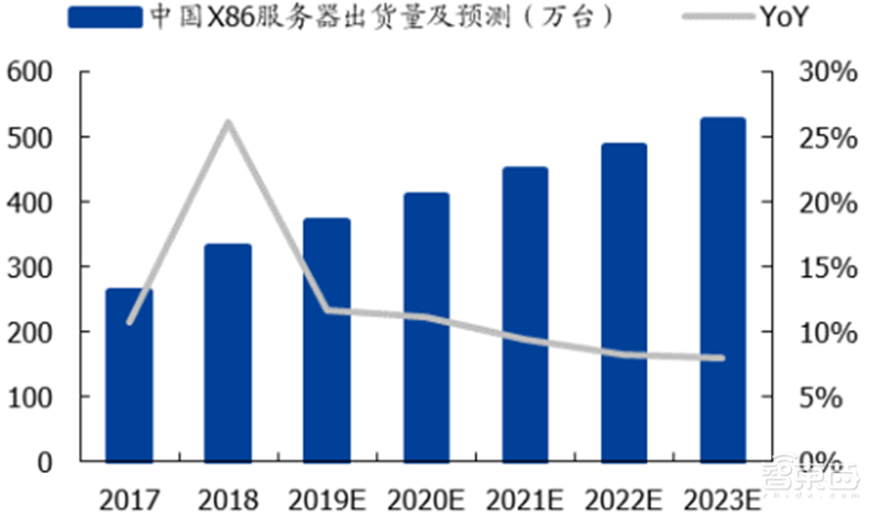 揭秘晶圆代工产业！告别“缺芯”之痛，三大需求推动国内产业链腾飞【附下载】| 智东西内参