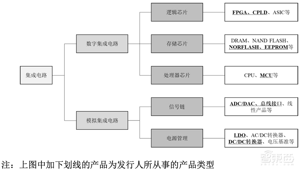 今年首家!成都冲出一个百亿IPO