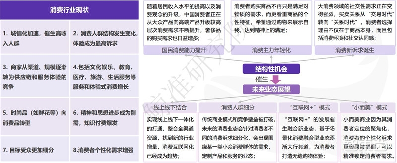 中国创投2018:告别非理性繁荣,这五大行业最坚挺【附下载】| 智东西内参