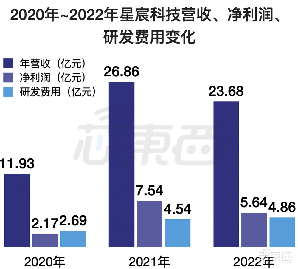5年估值飙涨108倍，厦门即将收获一个AI芯片IPO！