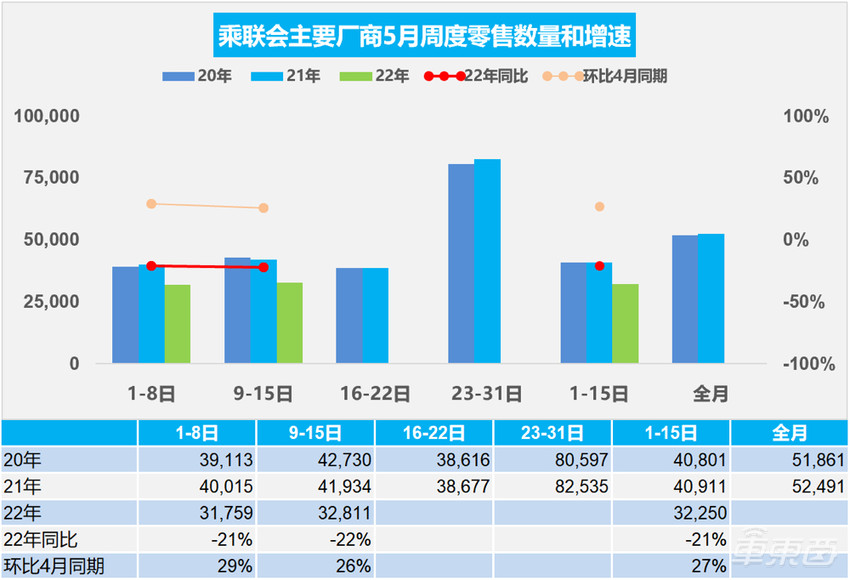 车市强心针：23地放出买车大礼包，最高2万！