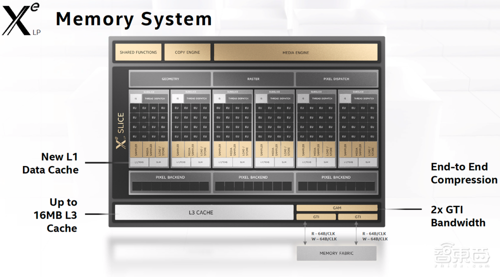 20年后重返独显战场!深度分析英特尔Xe GPU战略