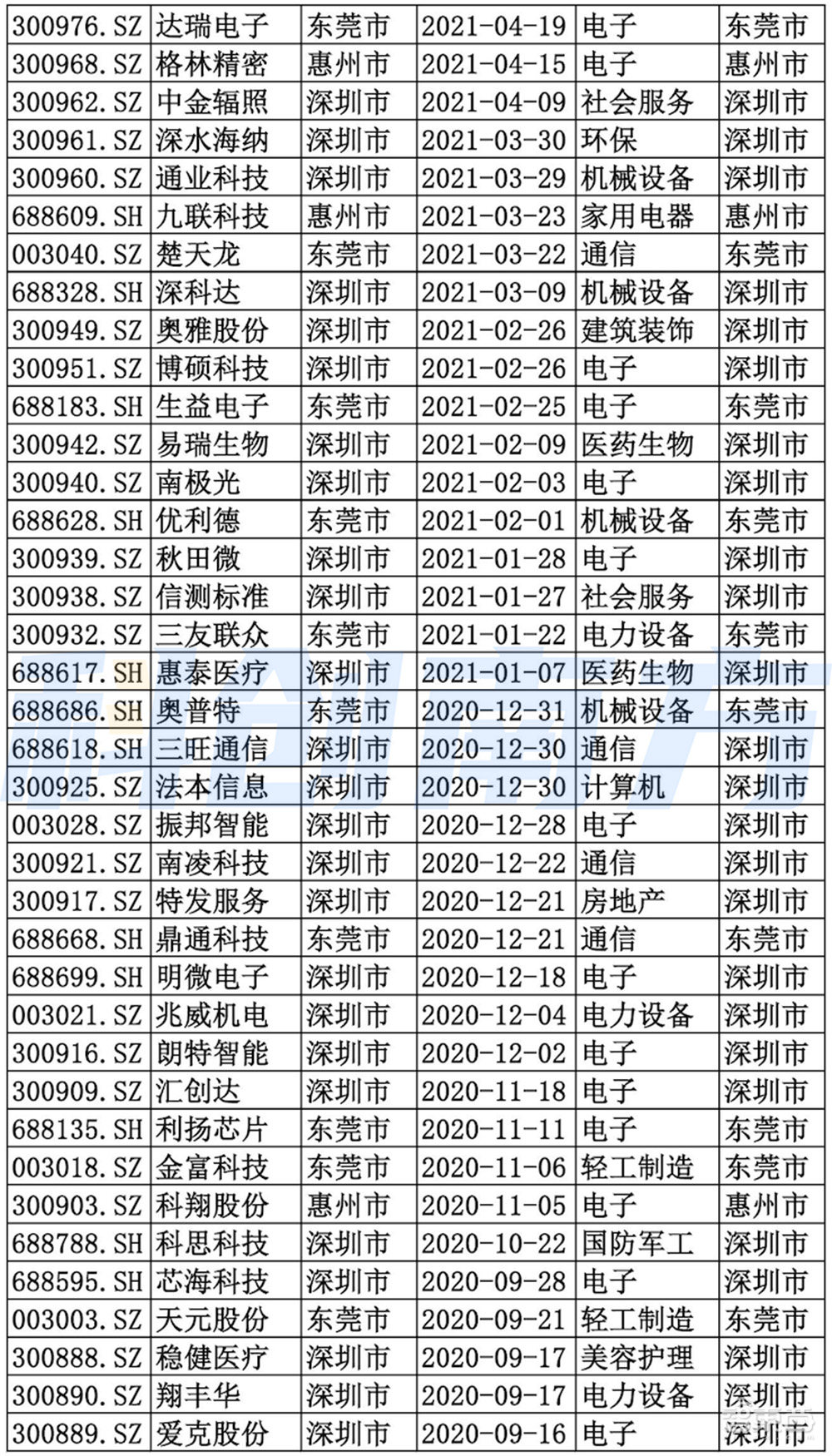 深圳超级都市圈起底：超500家A股上市公司，5大顶级实验室，6大万亿级先进制造集群