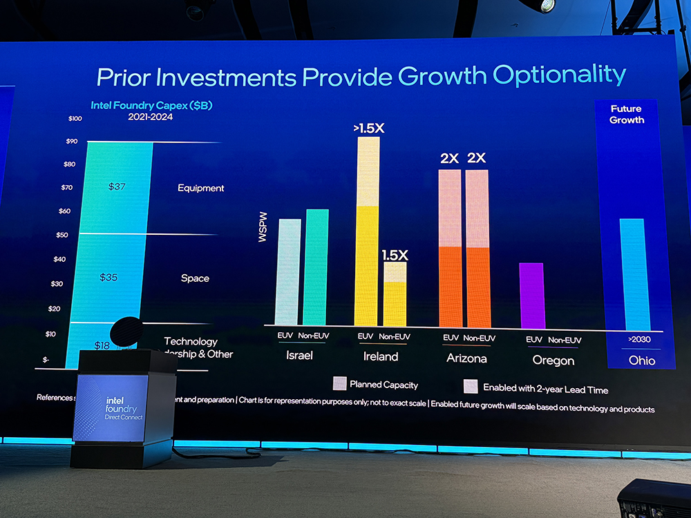 重磅:英特尔揭秘1.4nm细节!晒神秘AI芯片