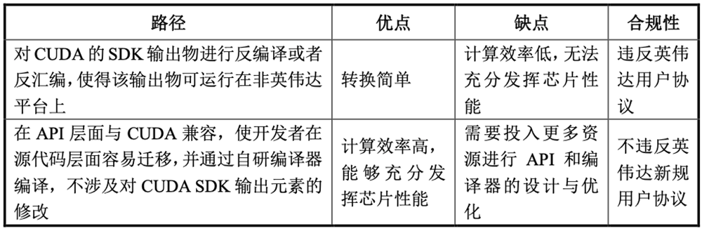 刚刚,北京GPU龙头回应一切!AI智算收入暴涨229%,字节腾讯都是股东,最早2027年盈利