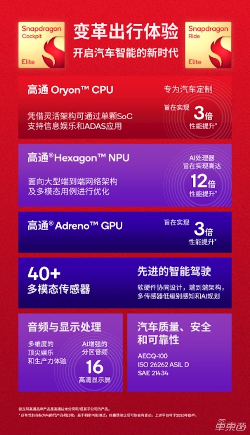 深度解析高通车规级双“王炸”芯片!挤爆性能牙膏,抢跑舱驾融合