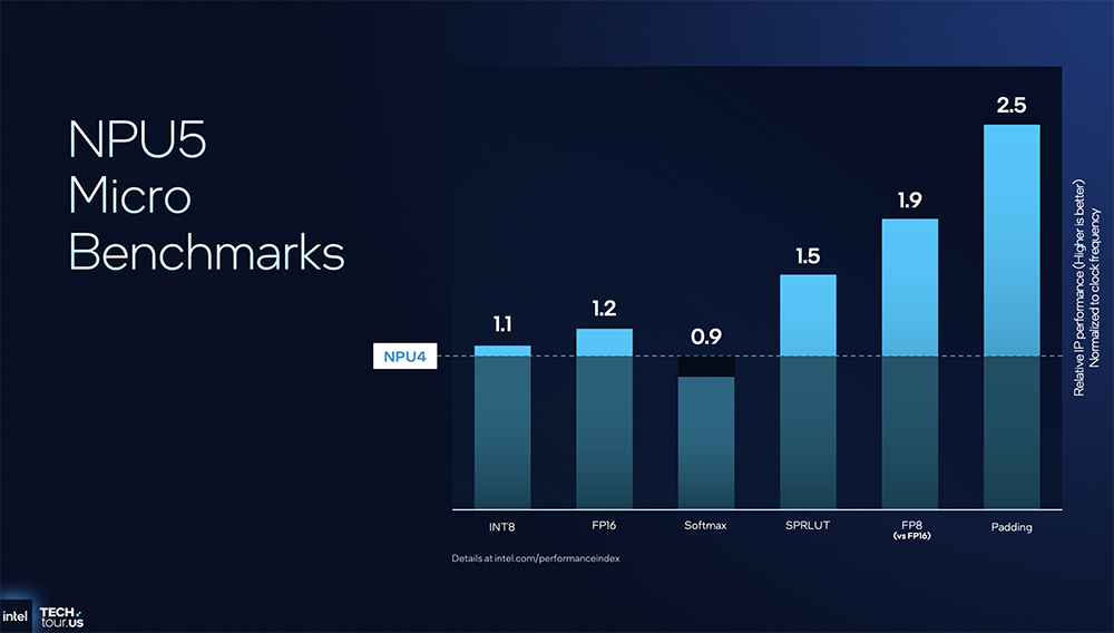 决战1.8nm!英特尔AI路线图公布,两大AI GPU将发