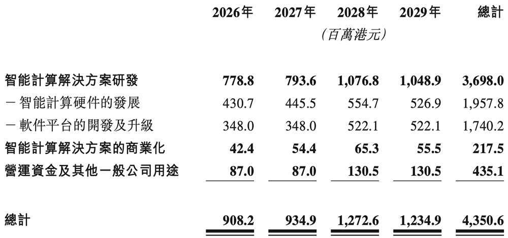 开盘涨超82%,港股“国产GPU第一股”上市!市值千亿