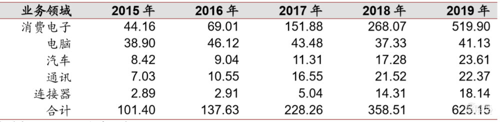 立讯精密市值暴涨背后！富士康在怕什么？