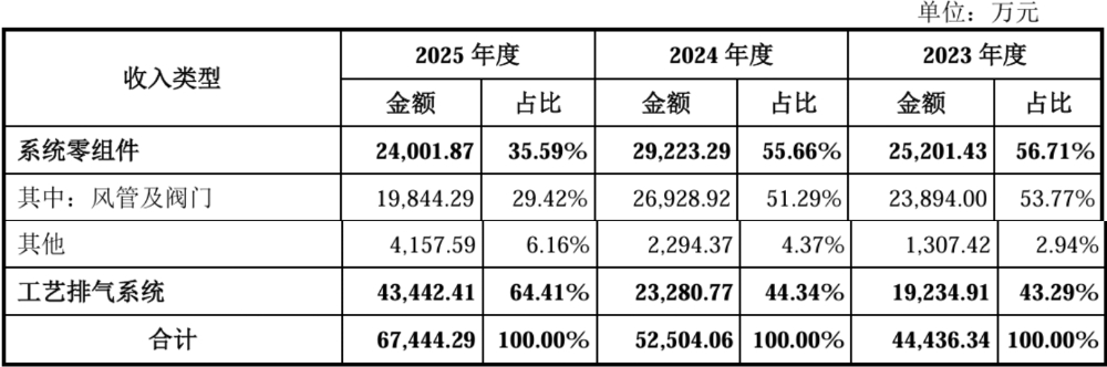 江苏半导体“小巨人”冲刺IPO：供货SK海力士、美光、中芯国际