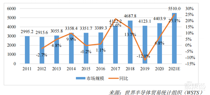 2022 AIoT产业链全景图出炉!五大板块齐发力,一个风口即将爆发 | 智东西内参