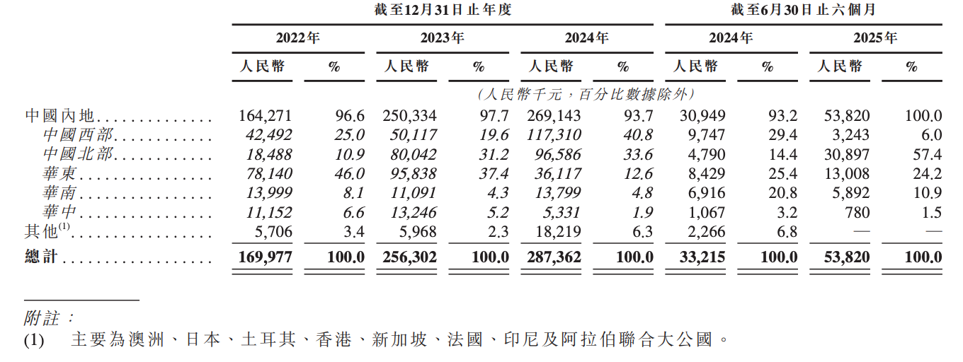 北京冲出“物理AI第一股”!市值153亿,摩尔线程参投