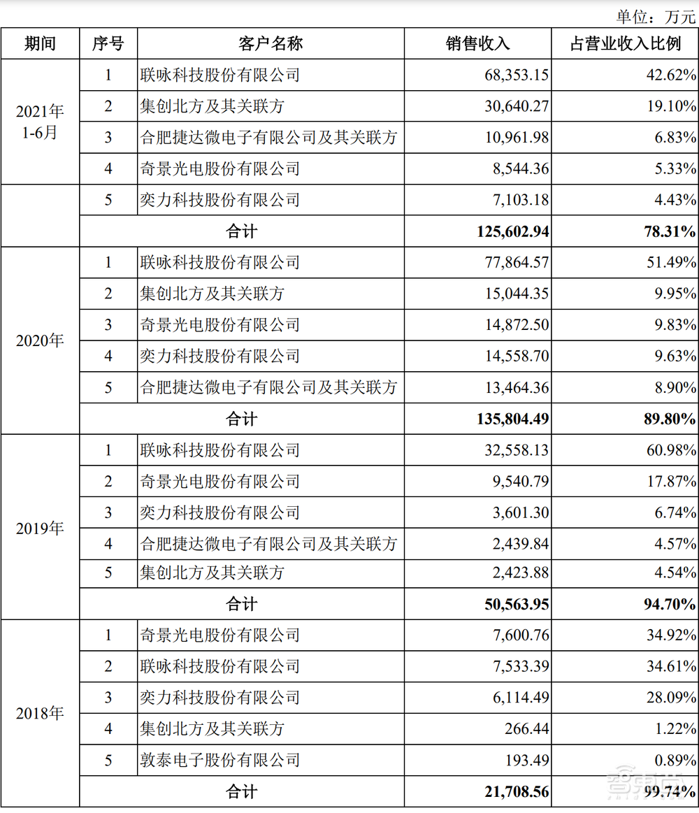 刚刚，大陆第三大晶圆代工厂过会！