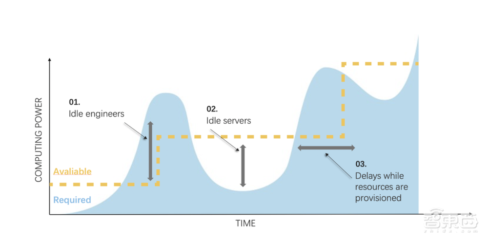 EDA上云关键节点已至，中立平台将挑大梁？