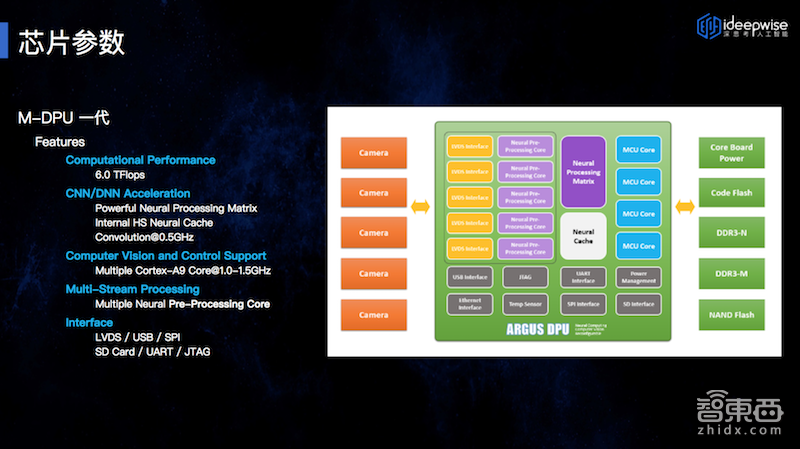 AI芯片华山论剑！26位大咖演讲干货全在这
