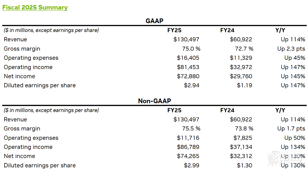 英伟达全年营收9474亿破纪录!黄仁勋夸爆DeepSeek,预言10亿机器人汽车上路