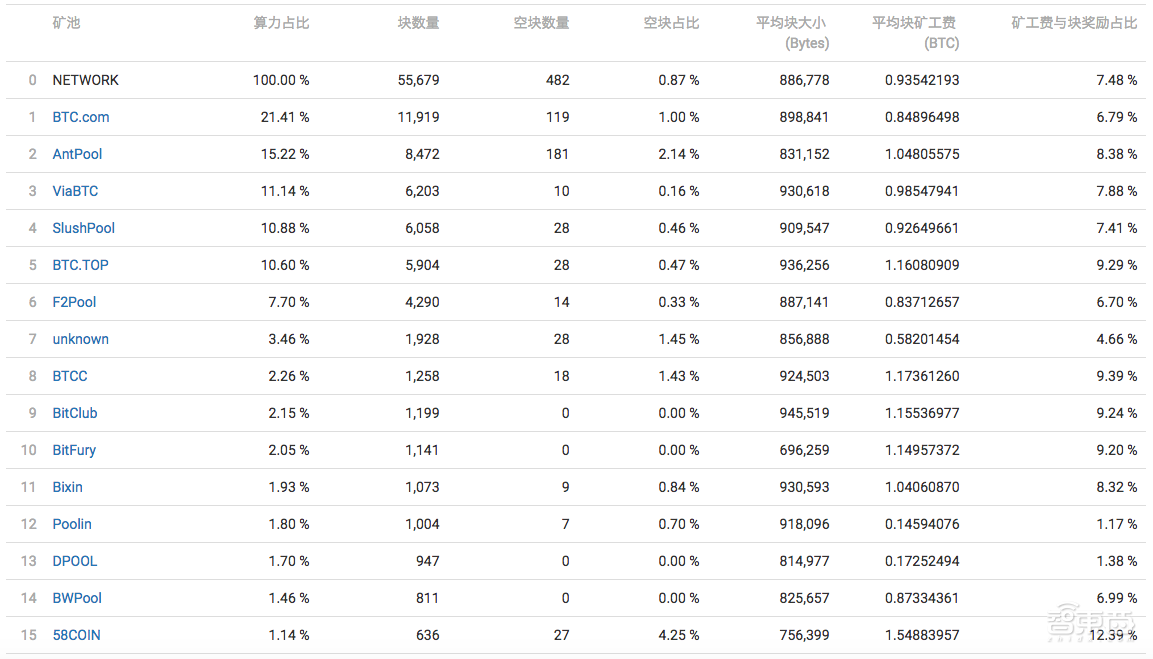 币圈雪崩将至！史上最大资产泡沫破灭，矿机、芯片成重灾区