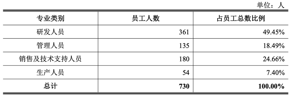 北京计算光刻龙头要IPO了！拟募资25亿