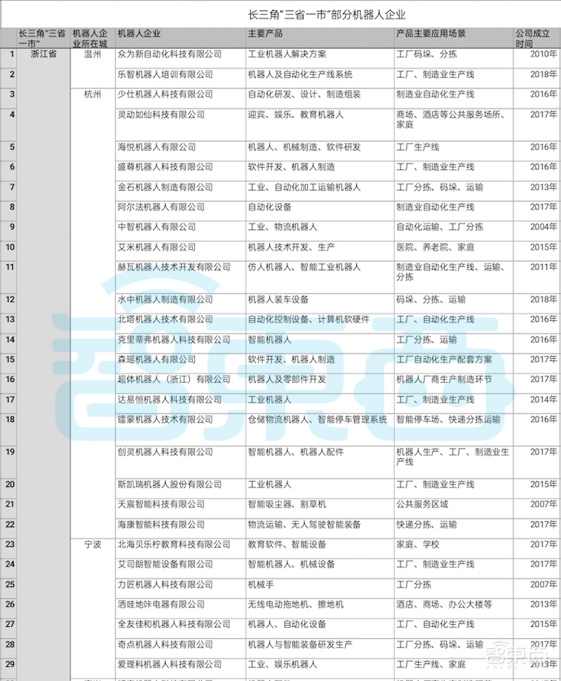 中国式突围：长三角机器人产业二十年
