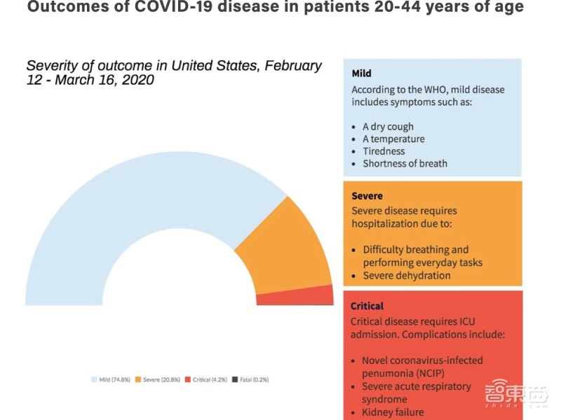 靠谱还是反智？专家提出故意感染COVID-19来帮助疫苗研发