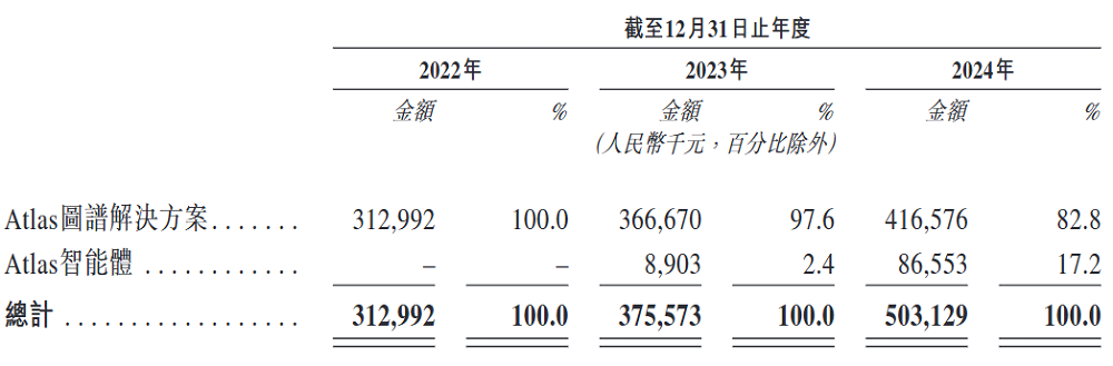 北京AI公司赴港IPO,百度元老创办,冲刺“AI智能体第一股”
