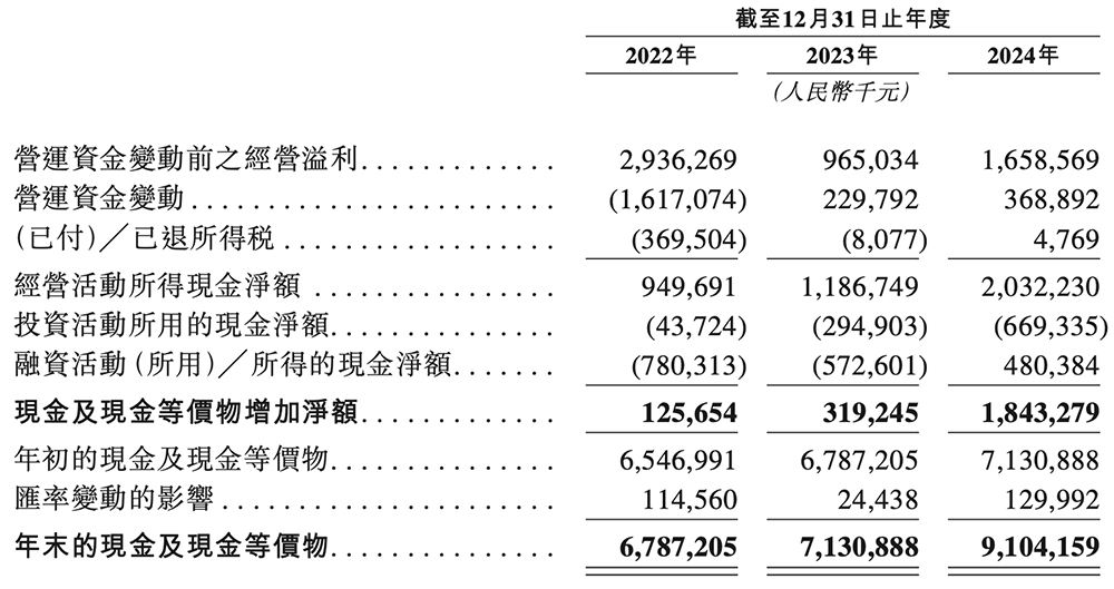 北京存储芯片龙头赴港IPO:清华校友干出国内第一,市值818亿
