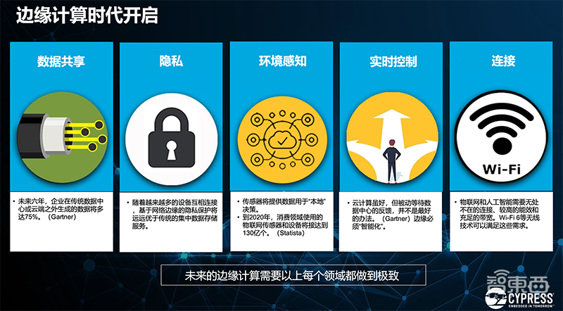 赛普拉斯推IoT-AdvantEdge解决方案,三大性能加速IoT终端设备落地