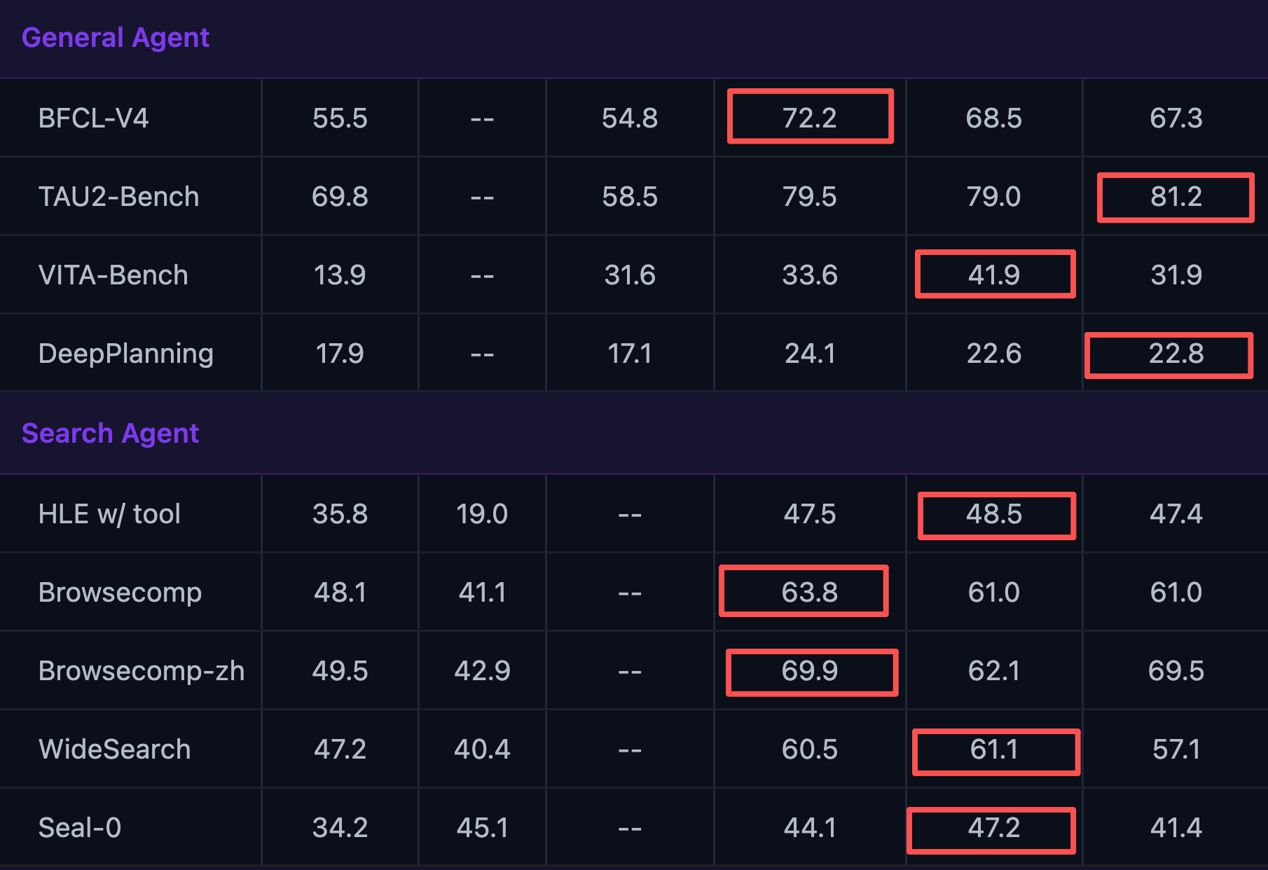阿里Qwen3.5马年首开源!35B性能逆袭235B,给开发者送省钱绝招