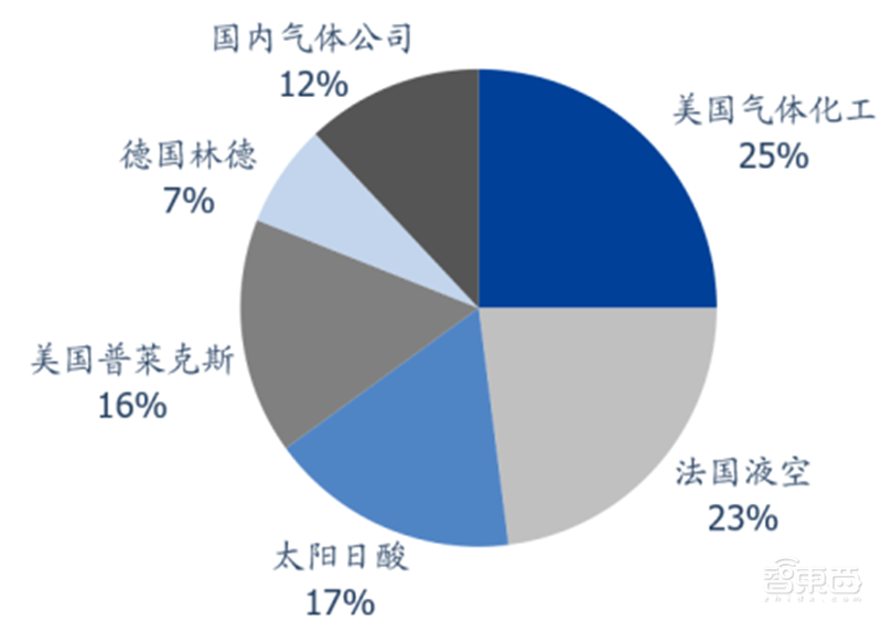 181页报告全景揭秘中国电子产业崛起！疫情挡不住封测、材料、消费电子全面开花