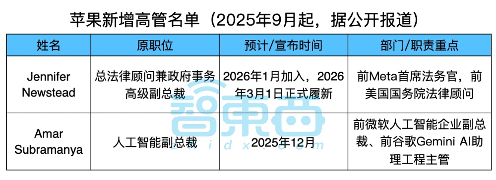 冰火两重天的苹果：iPhone史上大卖，多名高管离职，库克退休生变？