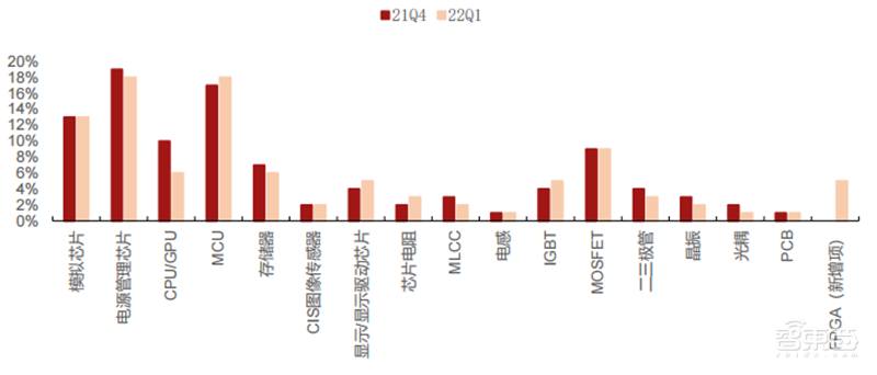 疫情未解！手机、PC需求疲软，拿什么拯救雪上加霜的半导体行业 | 智东西内参