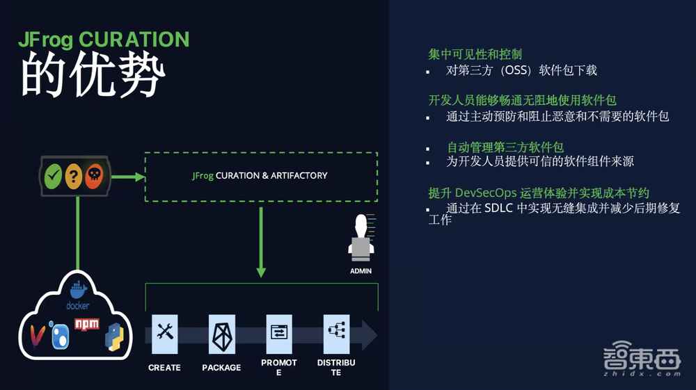 解读JFrog首个全语言软件制品库管理平台:7大产品,降维打击传统安全扫描工具