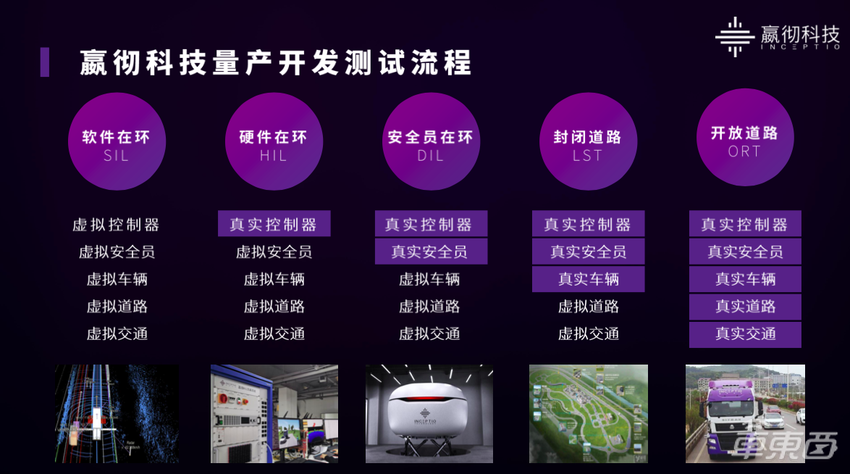 嬴彻科技秀肌肉：两款量产自动驾驶重卡亮相世界人工智能大会