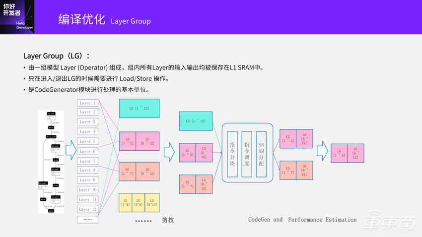 超强干货！地平线编译器大牛的编译优化实践总结