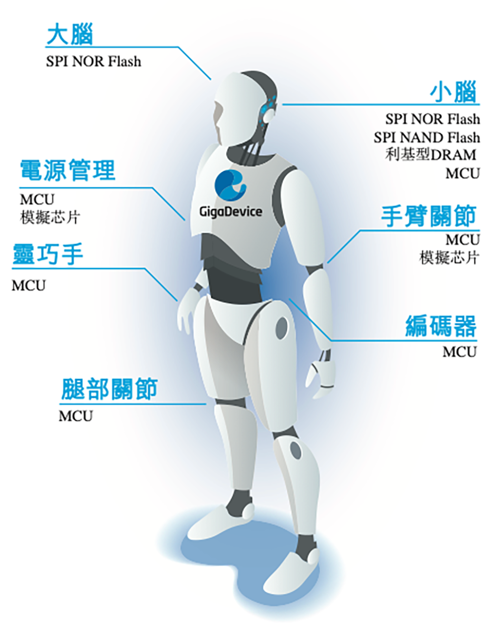 1600億！北京存儲(chǔ)芯片巨頭登陸港交所，清華幫掌舵，開(kāi)盤漲超45%