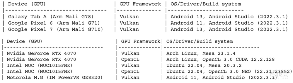 数百万苹果、AMD和高通GPU被发现漏洞:或暴露AI大模型数据!