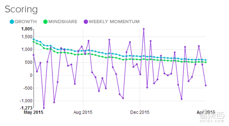 2016全球最值得关注23家创业公司 下个Facebook就在其中!