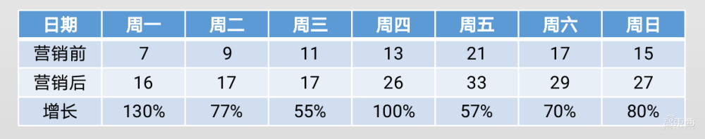 你遇到的送餐机器人不理人？这款“招财豹”会聊天、能吸粉
