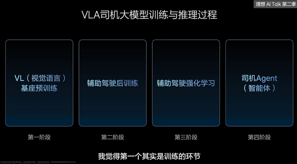 130天后李想再谈AI：评梁文锋两大“杀手锏”，拆解VLA如何炼成