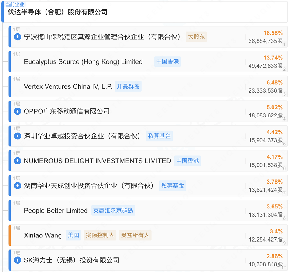安徽电源芯片“小巨人”启动IPO!OPPO三星海力士持股,落地小米特斯拉
