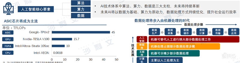 深度:中美AI产业报告,三大维度还原最新中美AI竞赛状况【附下载】| 智东西内参