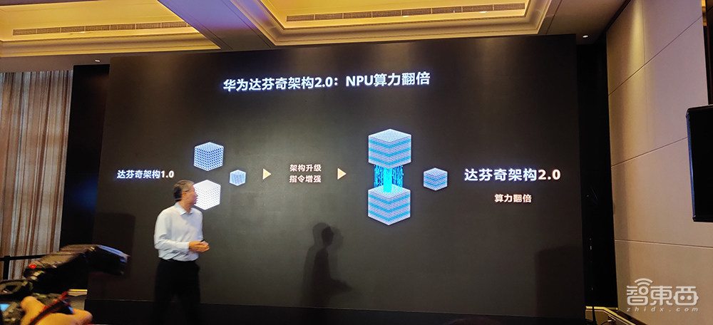 首发:华为麒麟9000大战苹果A14,5G和性能谁更强?