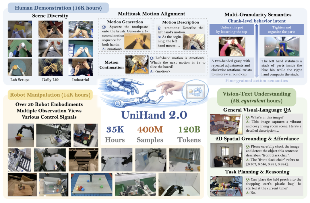 国产VLA模型开源！35000小时训练数据，全球最大规模