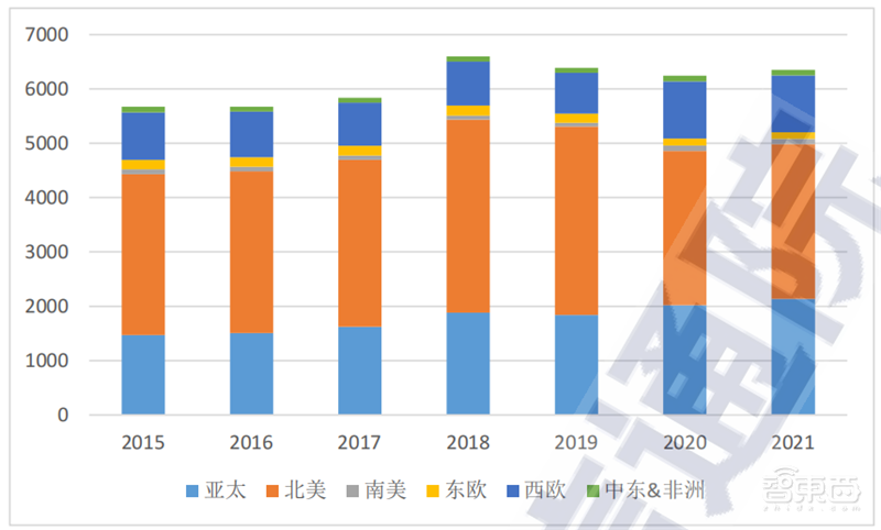 国内数据中心白皮书!揭秘六个产业趋势、“东数西算”高歌猛进 | 智东西内参