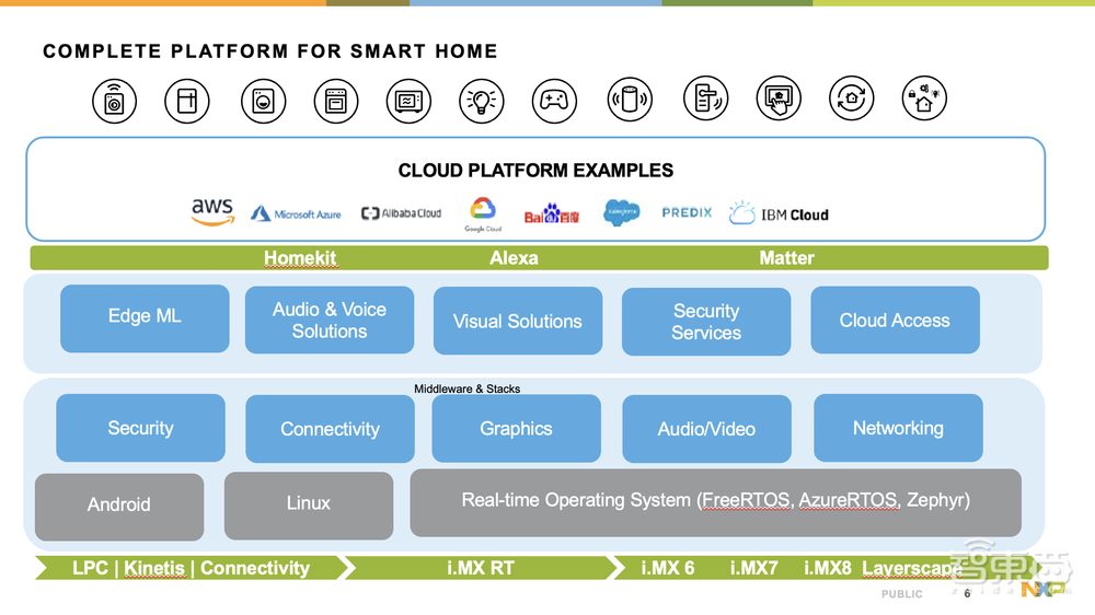 恩智浦林明:边缘智能+Matter,为智能家居赋能