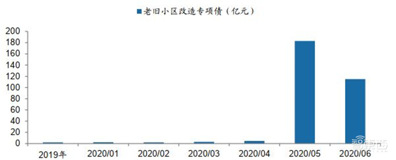 百页报告深度解析“内循环”经济,详解十三个受益行业 | 智东西内参