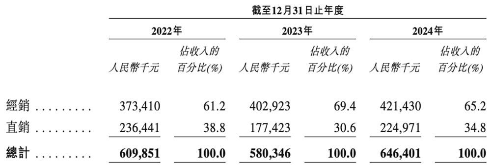 浙江存储芯片企业赴港IPO,猛攻HBM量产,供货国产AI芯片和CPU