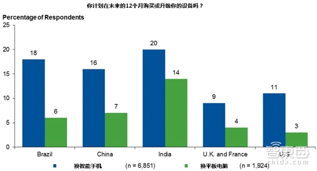 必读内参:独家编译Gartner权威报告给平板指条明路
