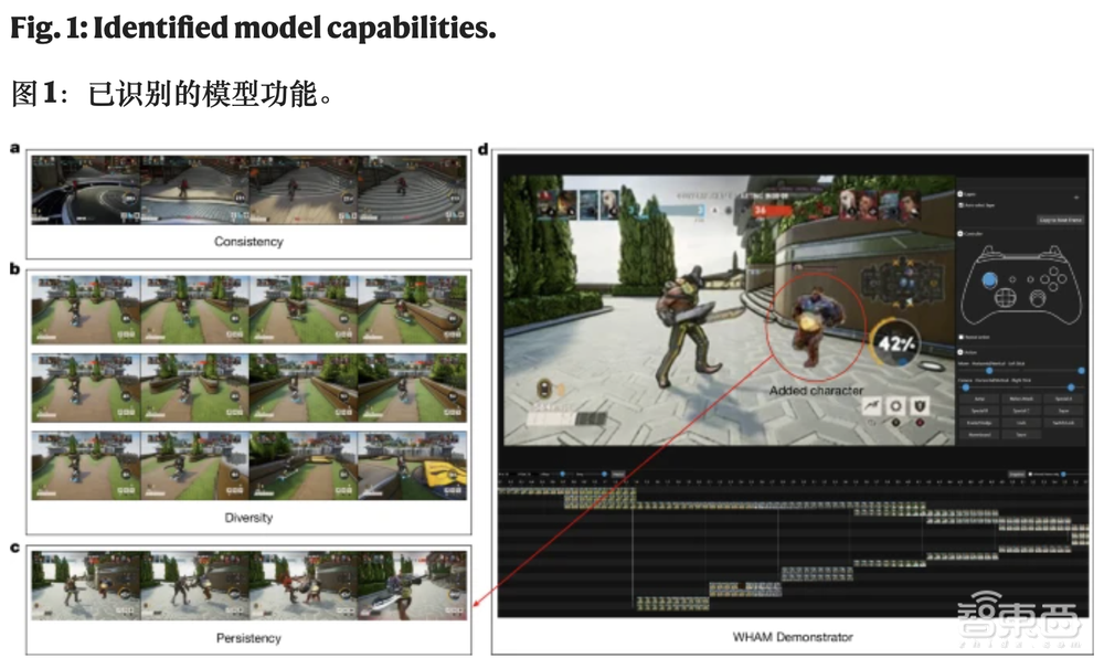 开局一张图，AI秒生超燃游戏大片！微软首个世界和人类行动模型登Nature